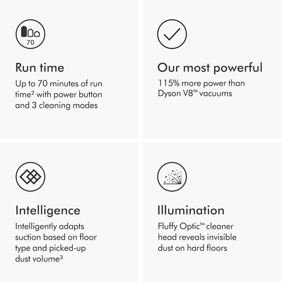 Dyson Gen5 Outsize Cordless Vacuum