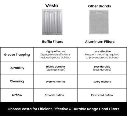 Vesta Chicago 30" Silver